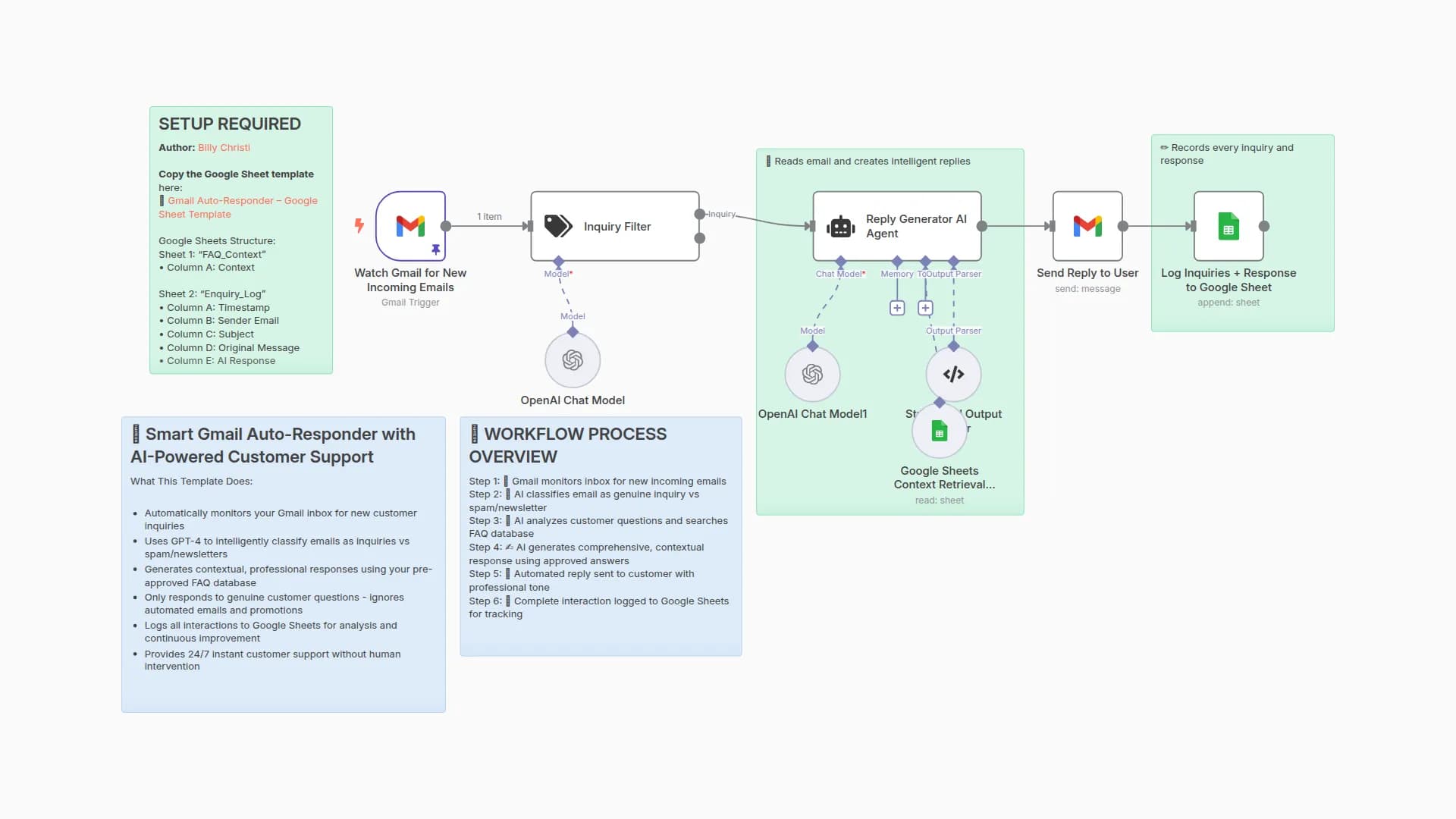 Auto-Respond to Gmail Inquiries using OpenAI, Google Sheet & AI Agent