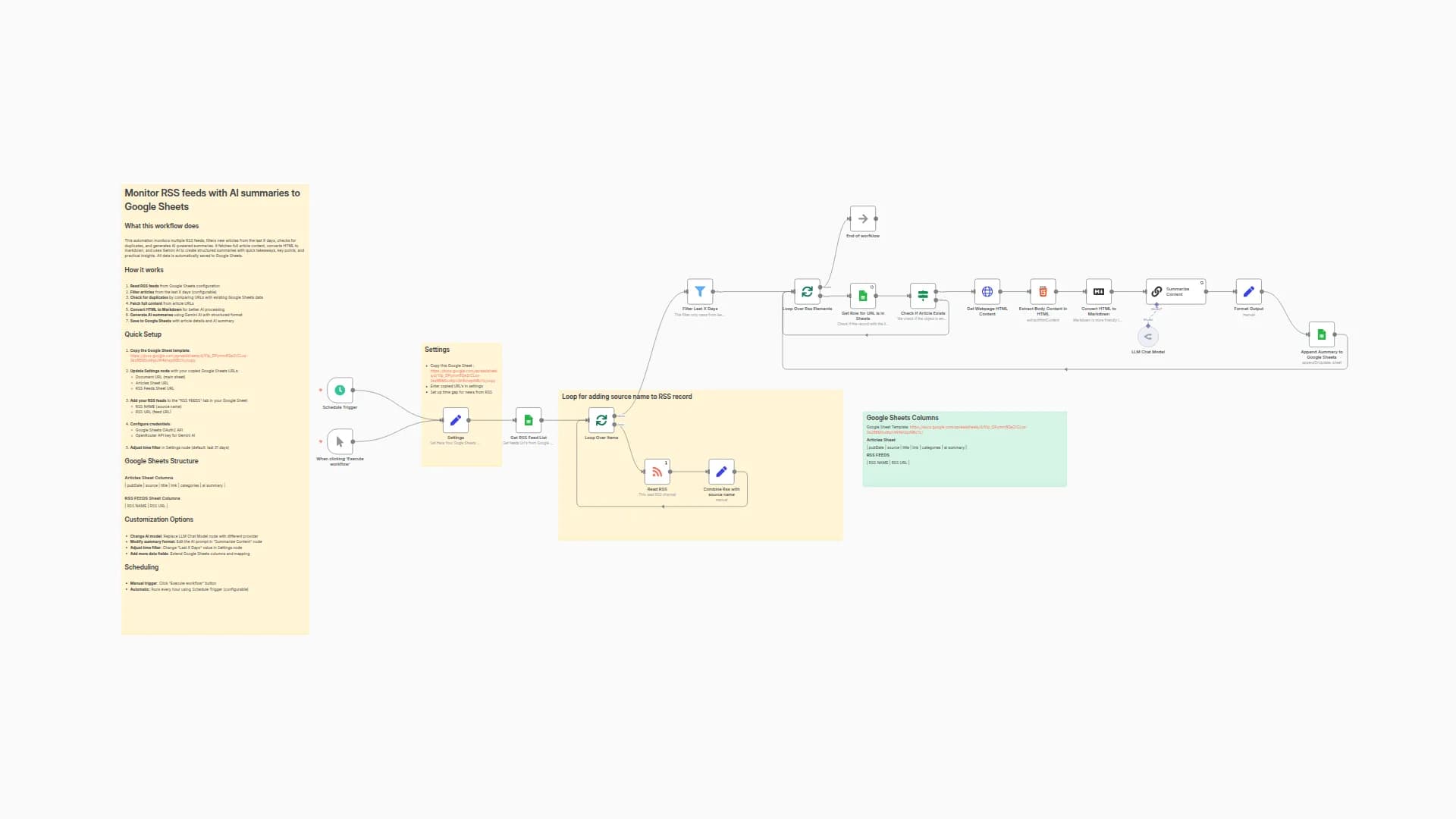 Automated RSS Monitoring with Gemini AI Summaries and Deduplication to Google Sheets