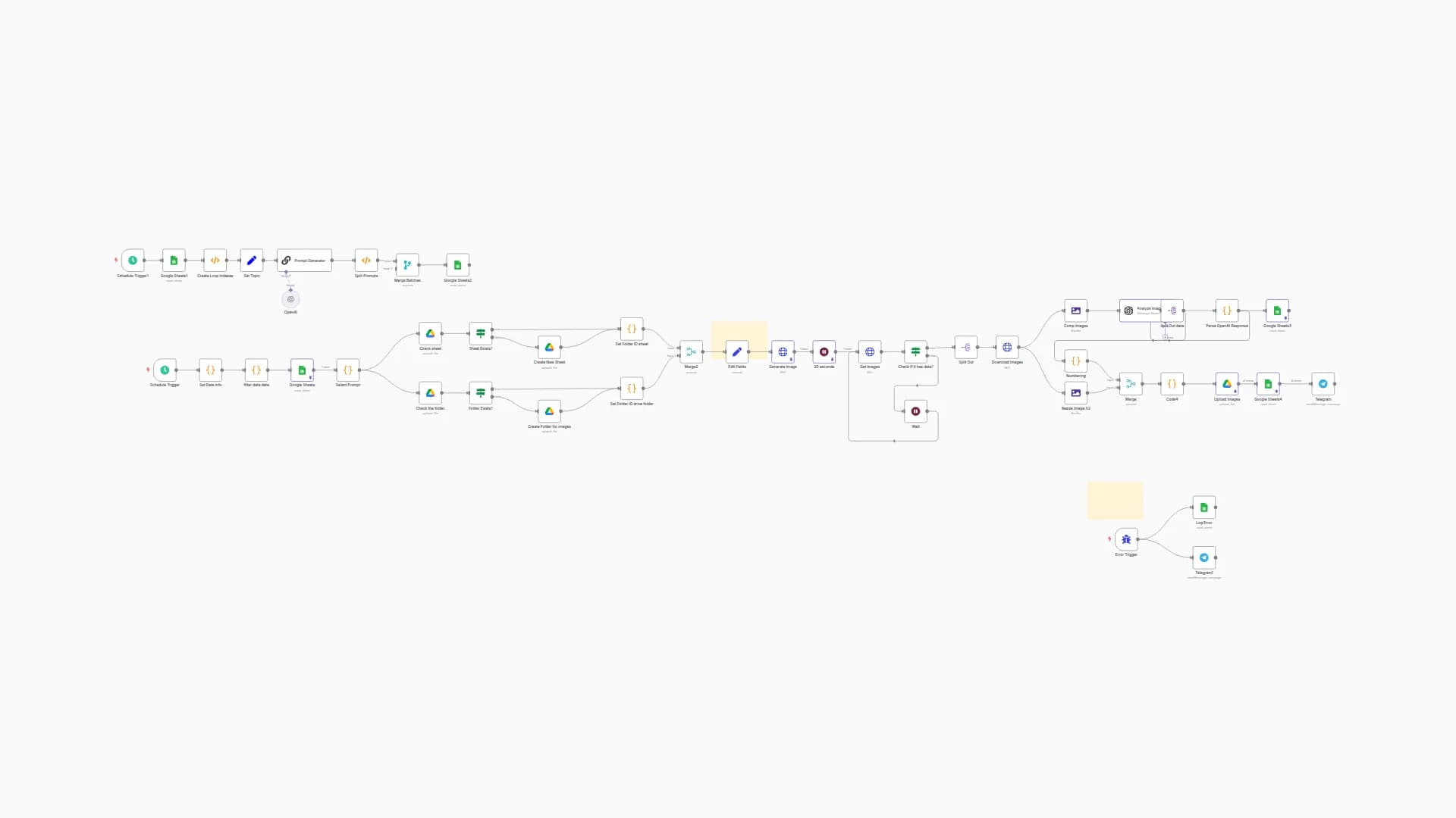 Generate AI Stock Images with Flux1-schnell, Metadata Tagging & Google Integration
