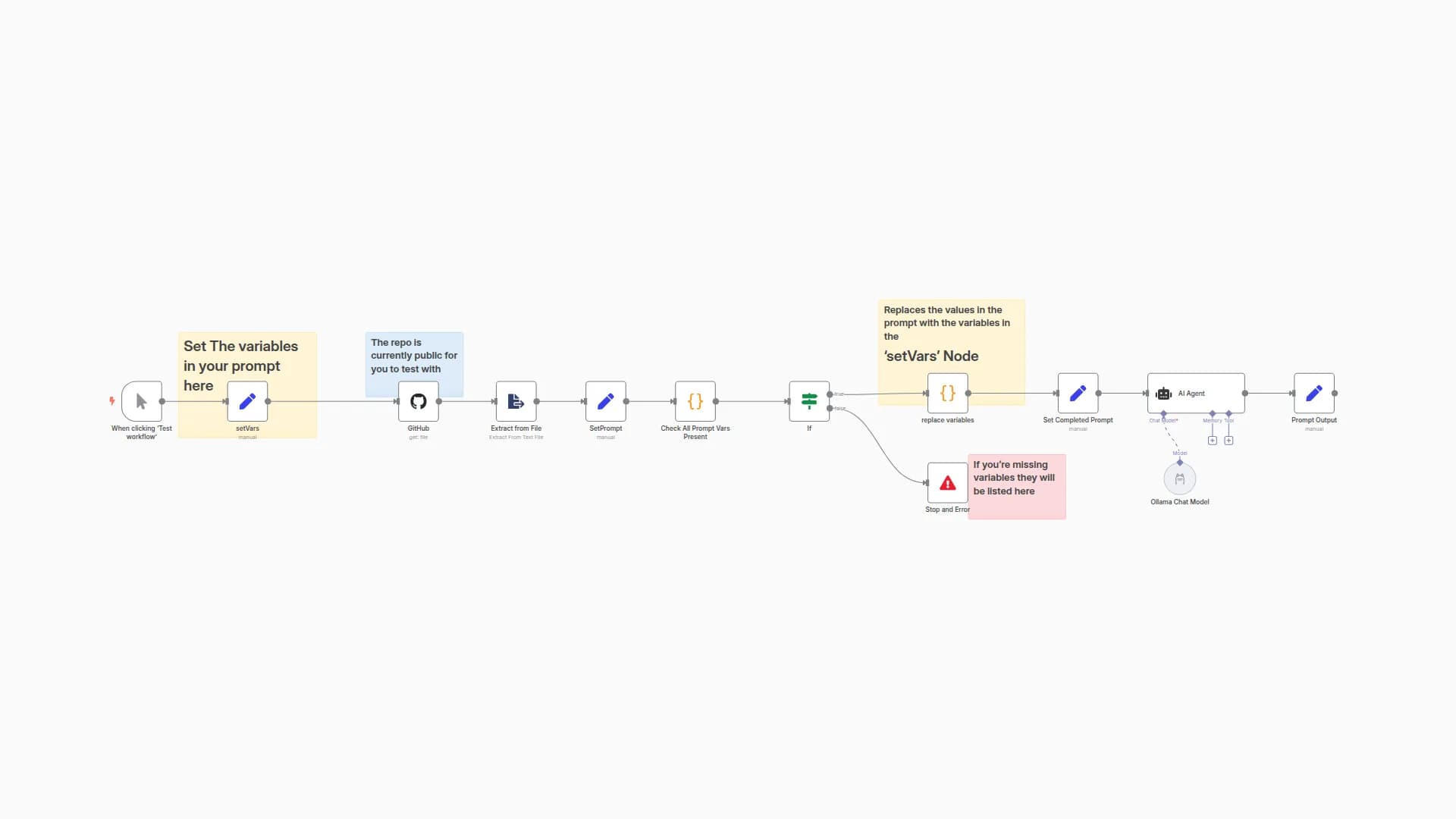 Fetch Dynamic Prompts from GitHub and Auto-Populate n8n Expressions in Prompt