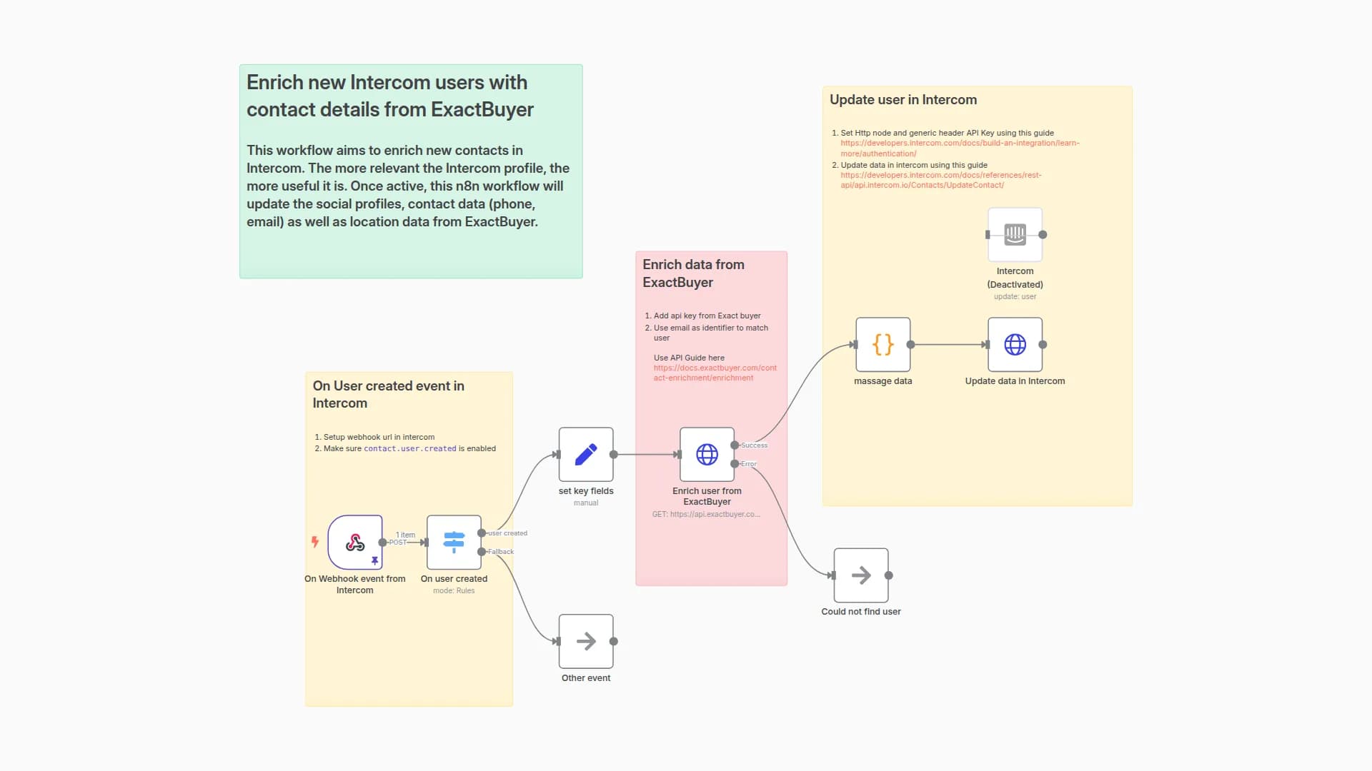 Enrich new Intercom users with contact details and more from ExactBuyer