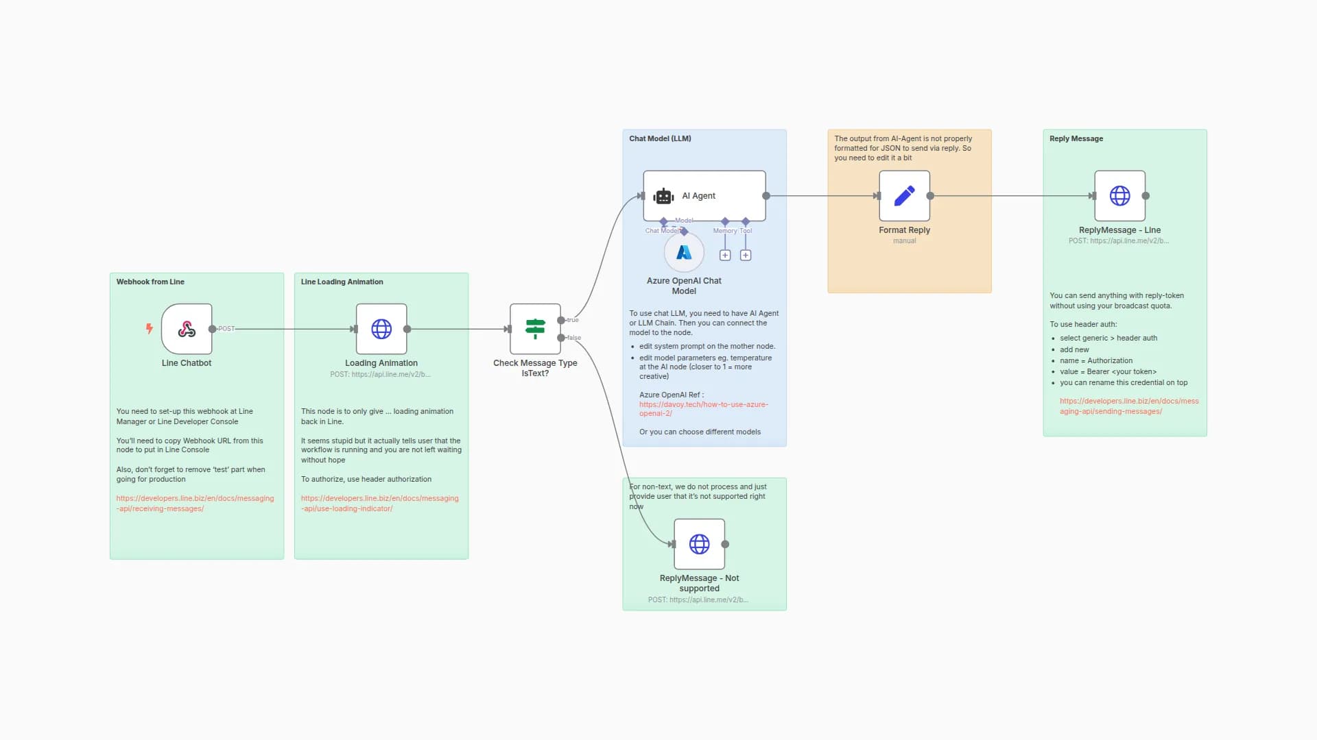 Build Your Own Counseling Chatbot on LINE to Support Mental Health Conversations