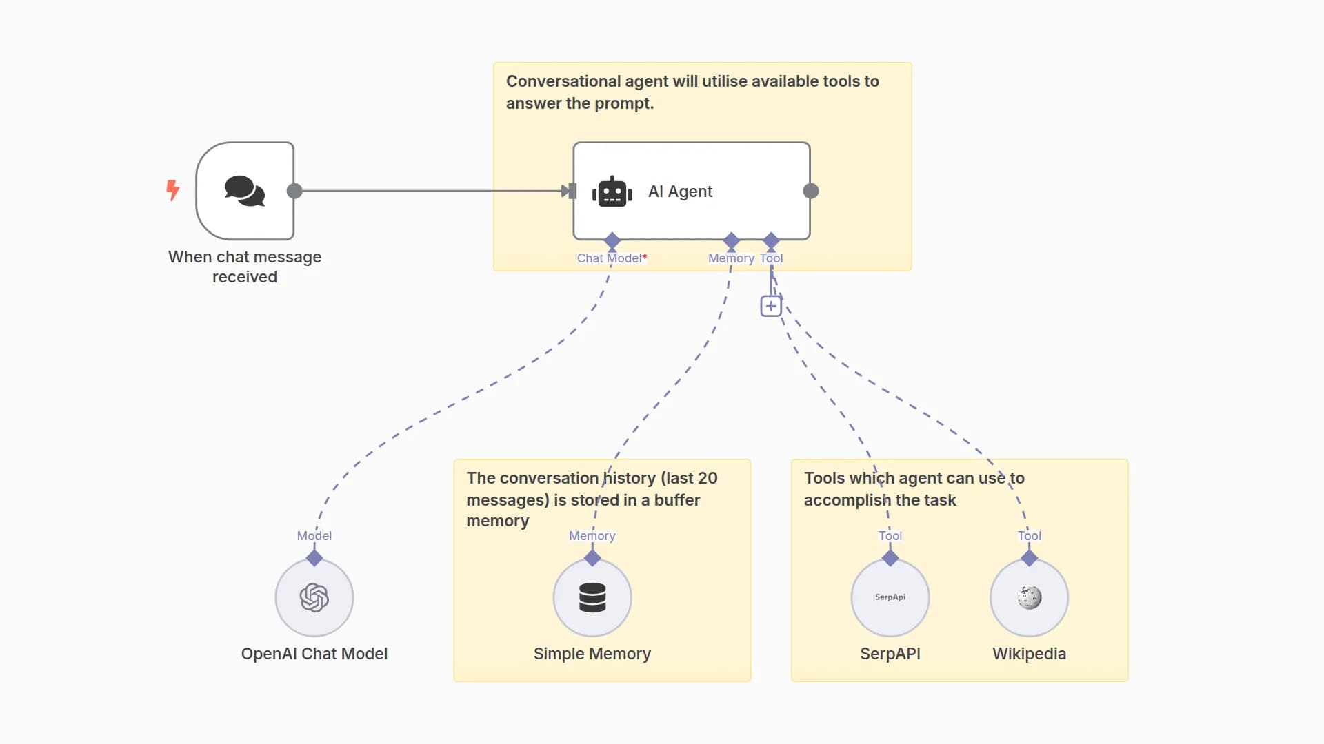 AI chatbot that can search the web