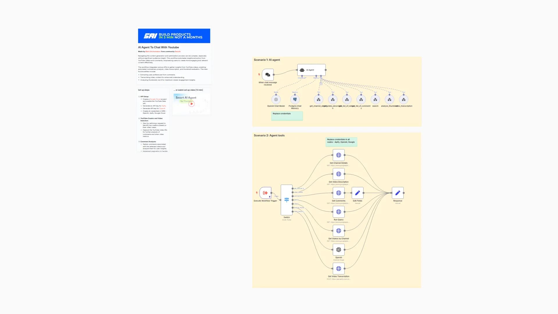 Extract insights & analyse YouTube comments via AI Agent chat