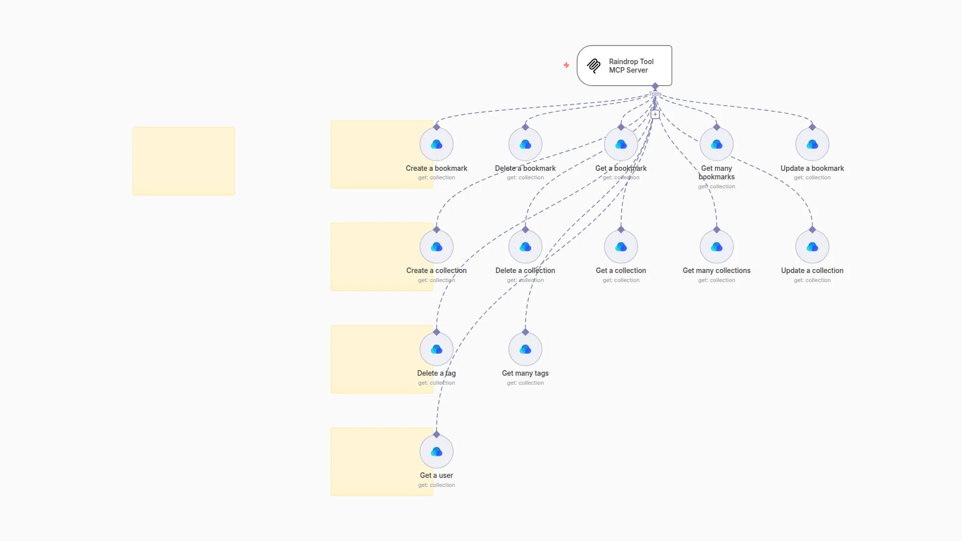 🛠️ Raindrop Tool MCP Server 💪 all 13 operations