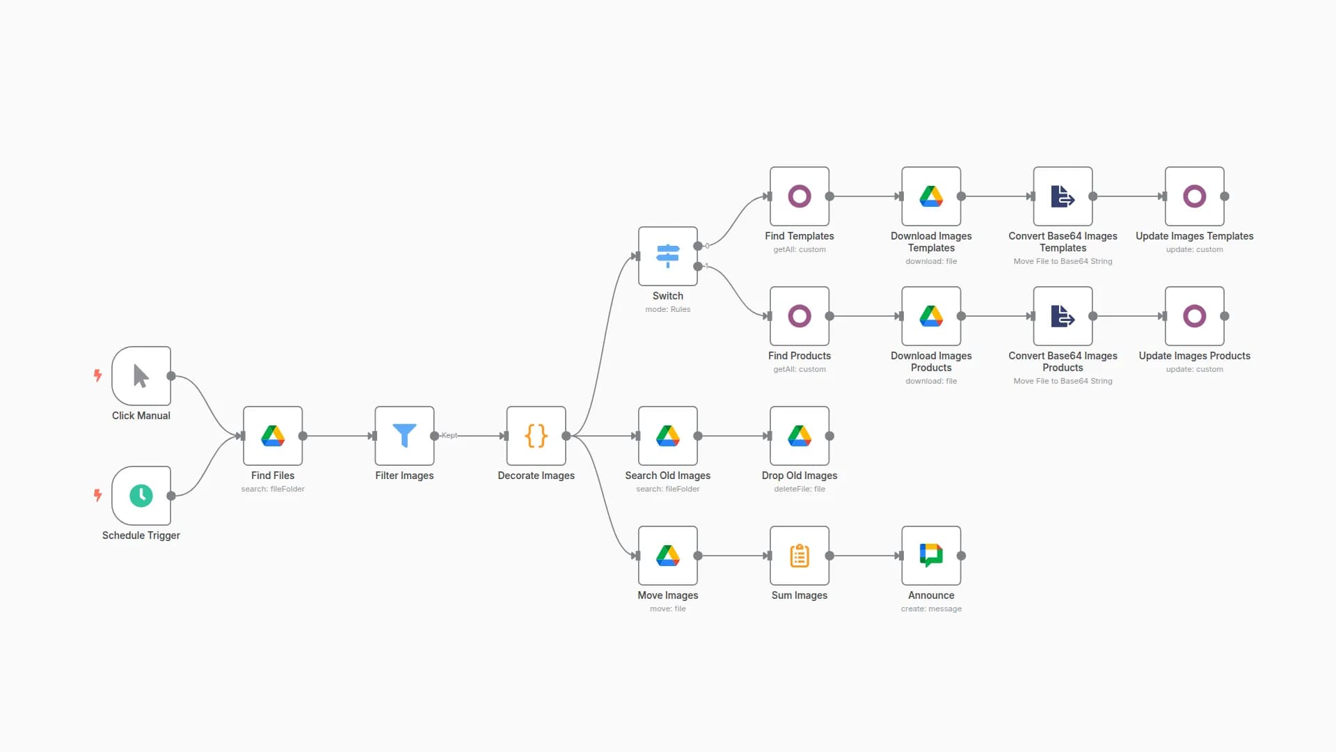 Import Odoo Product Images from Google Drive