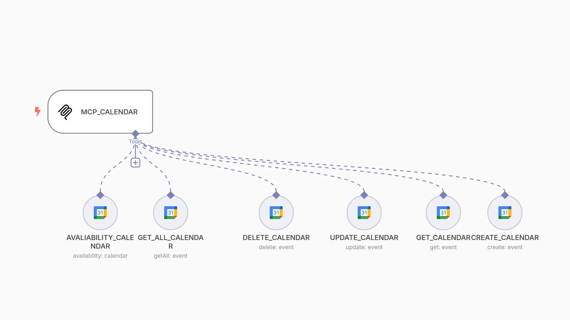 Google Calendar MCP server for AI Agent with Dynamic Scheduling