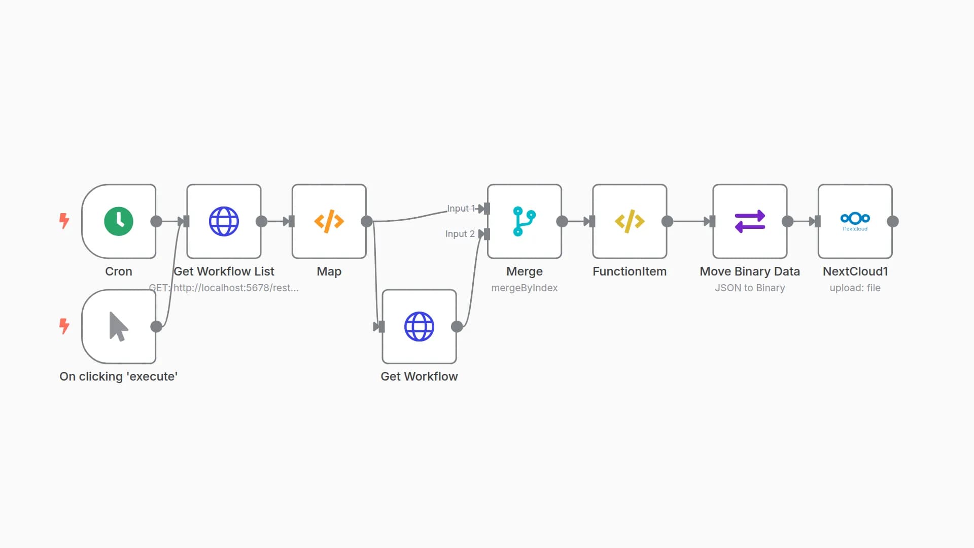 Backs up n8n Workflows to NextCloud