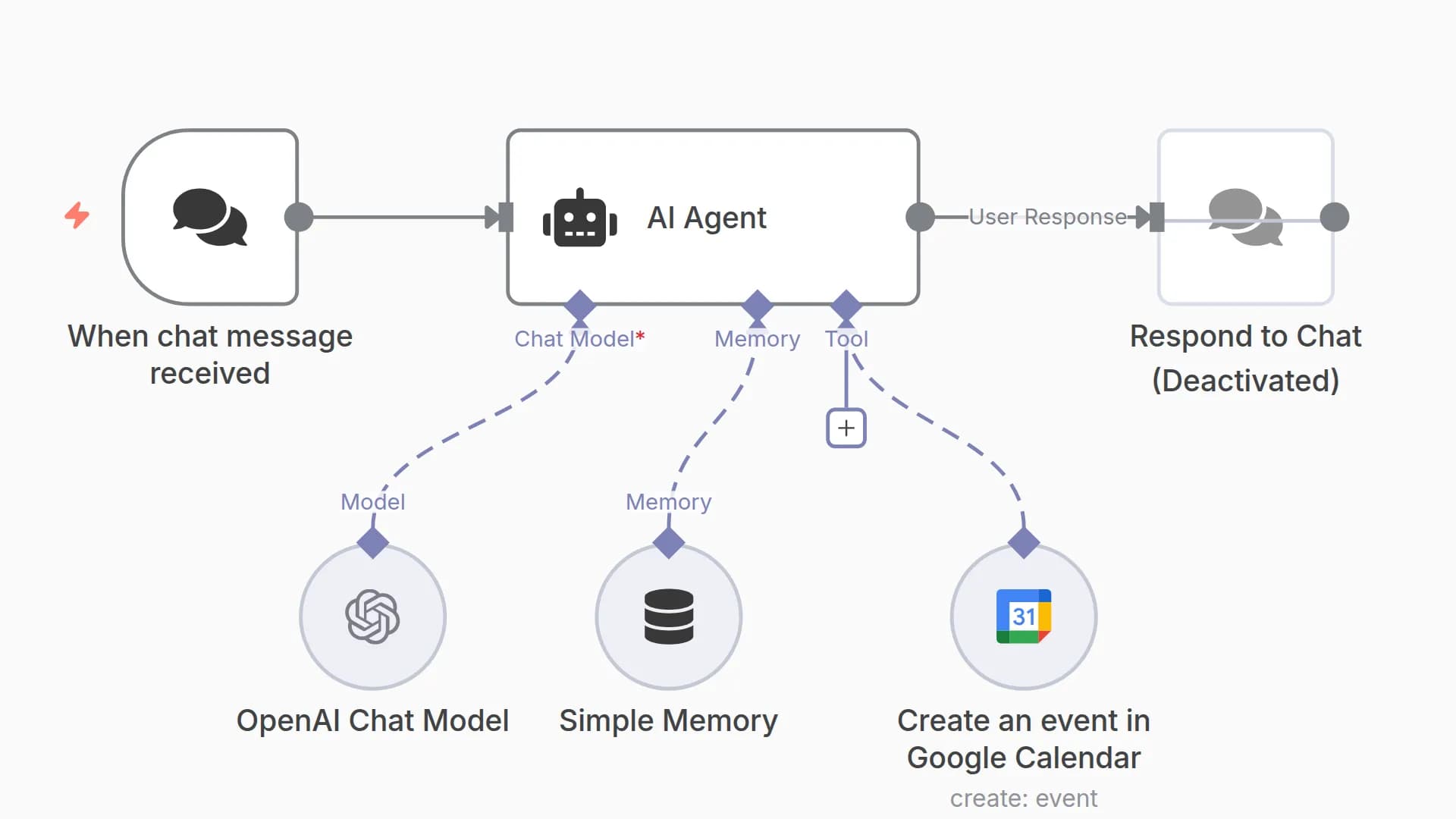 Create Google Calendar Events from Natural Language Chat using GPT