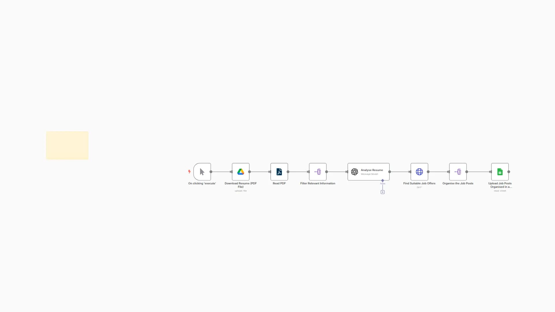 Effortless Job Hunting: Let this Automation Find Your Next Role