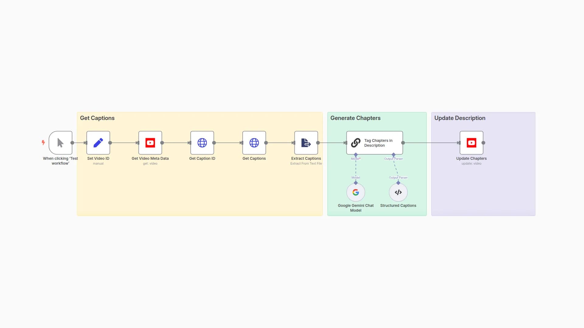 Auto-Generate YouTube Chapters with Gemini AI & YouTube Data API v3
