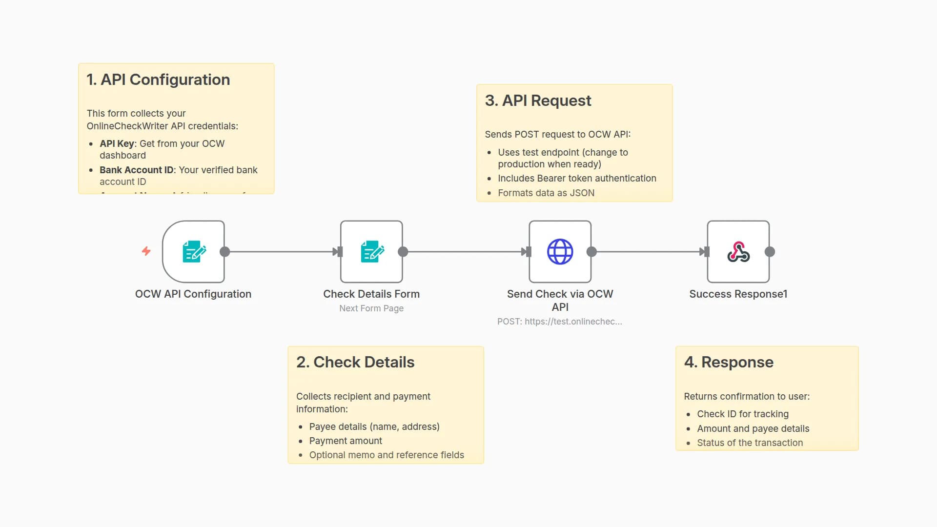 Create Digital Checks with OnlineCheckWriter using Forms
