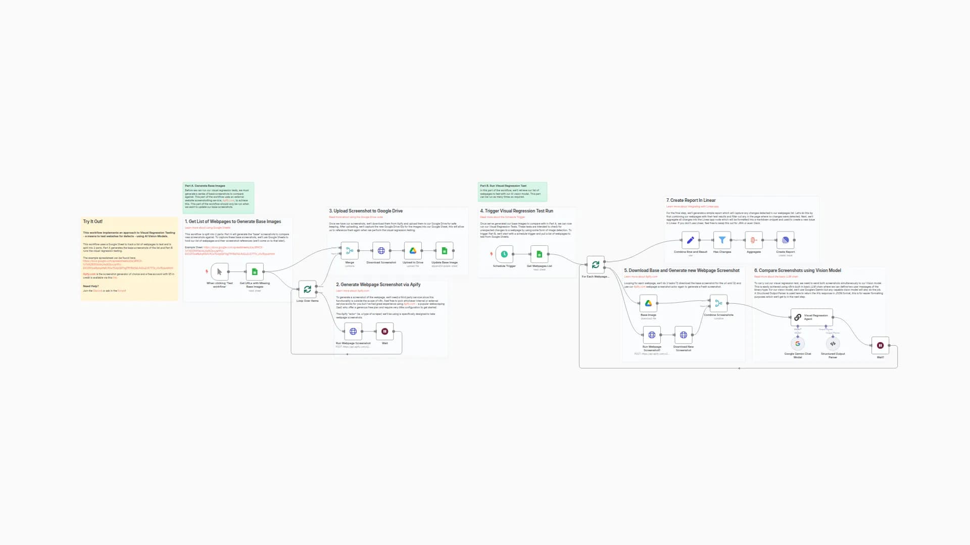 Visual Regression Testing with Apify and AI Vision Model