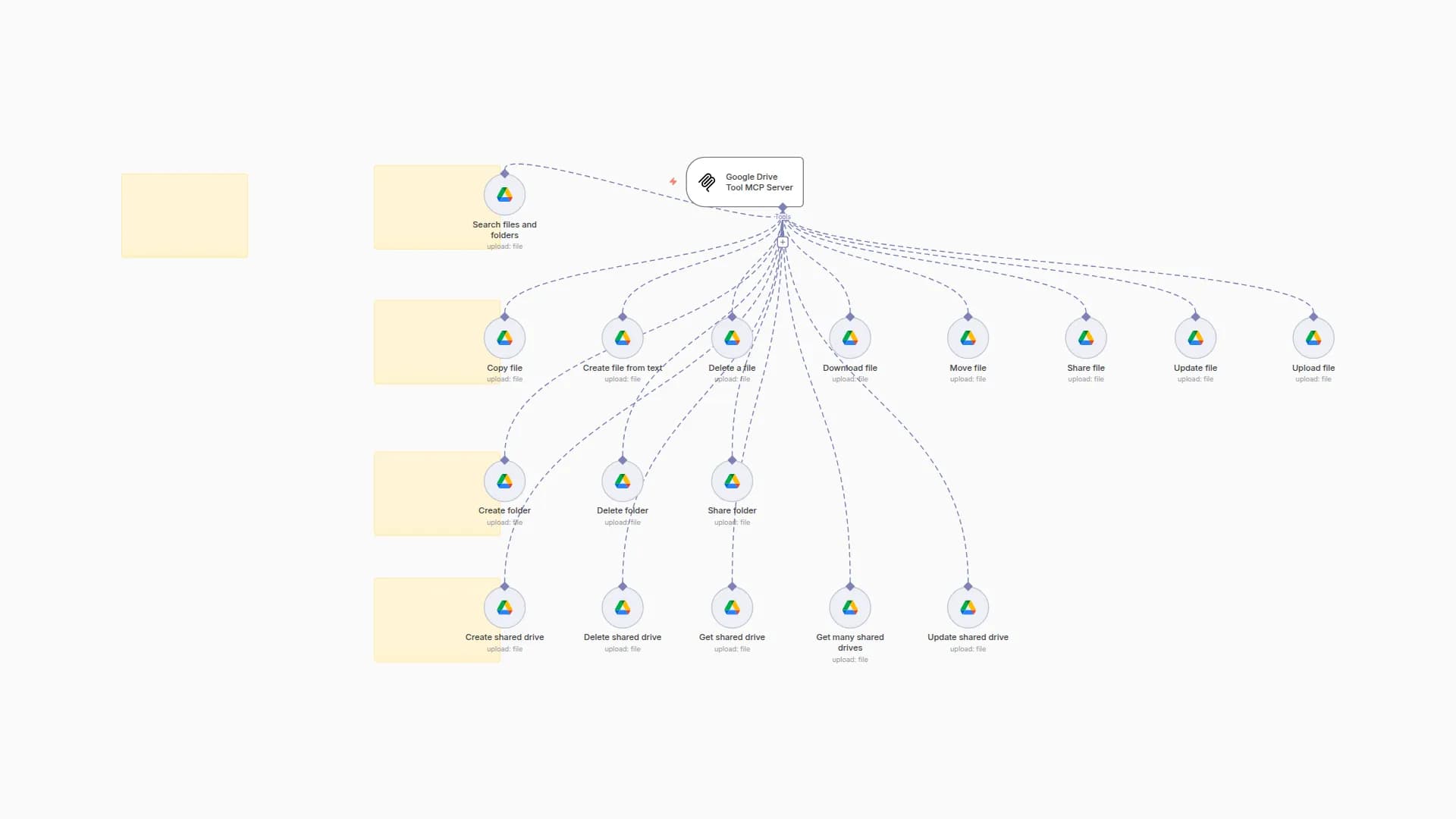 🛠️ Google Drive Tool MCP Server 💪 all 17 operations