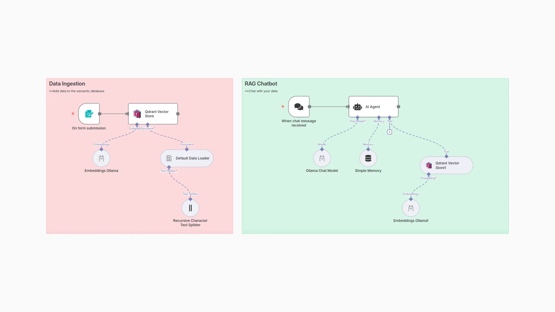 Local Chatbot with Retrieval Augmented Generation (RAG)