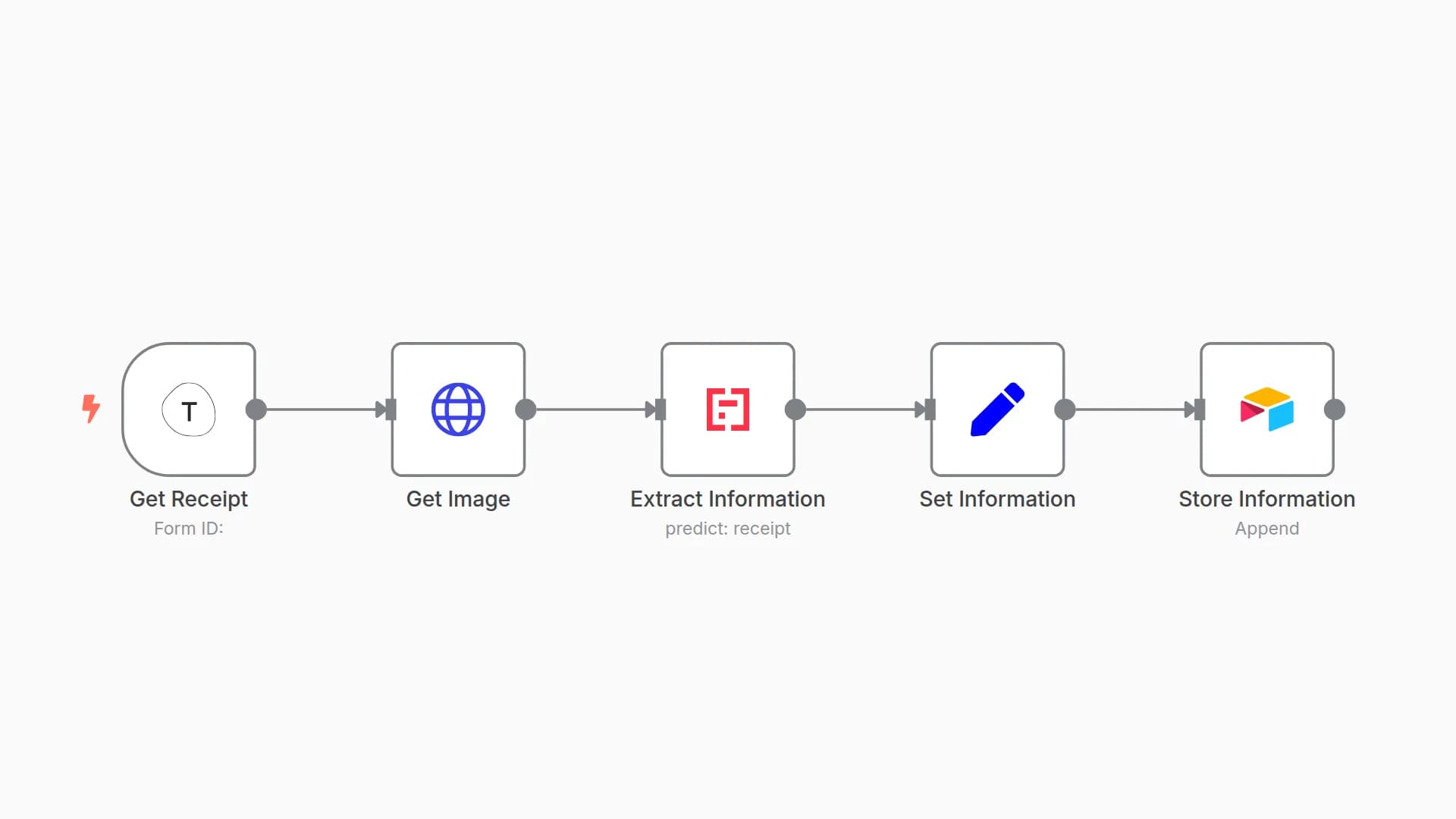 Extract infromation from a receipt and store it in Airtable