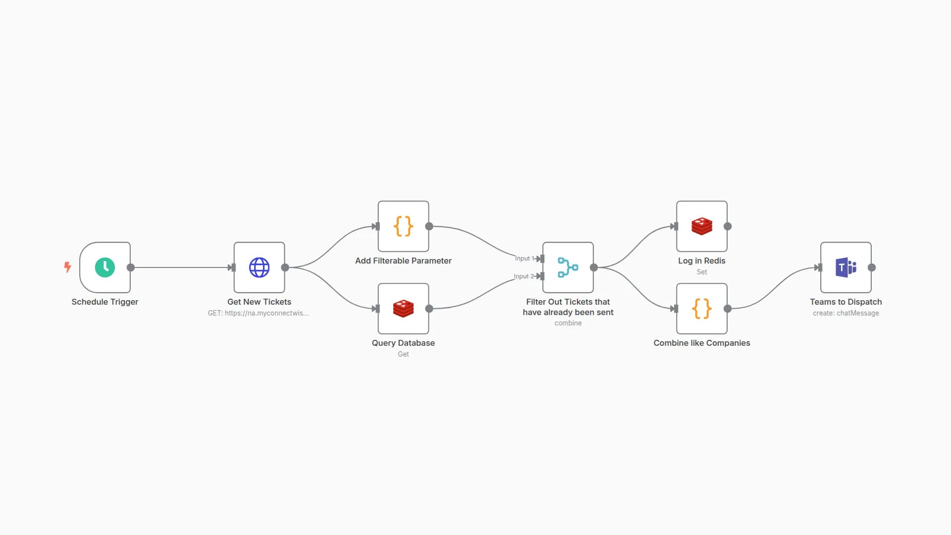 Create Teams Notifications for new Tickets in ConnectWise with Redis