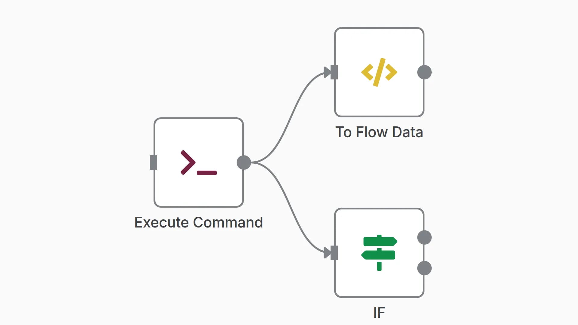Get execute command data and transfer to JSON