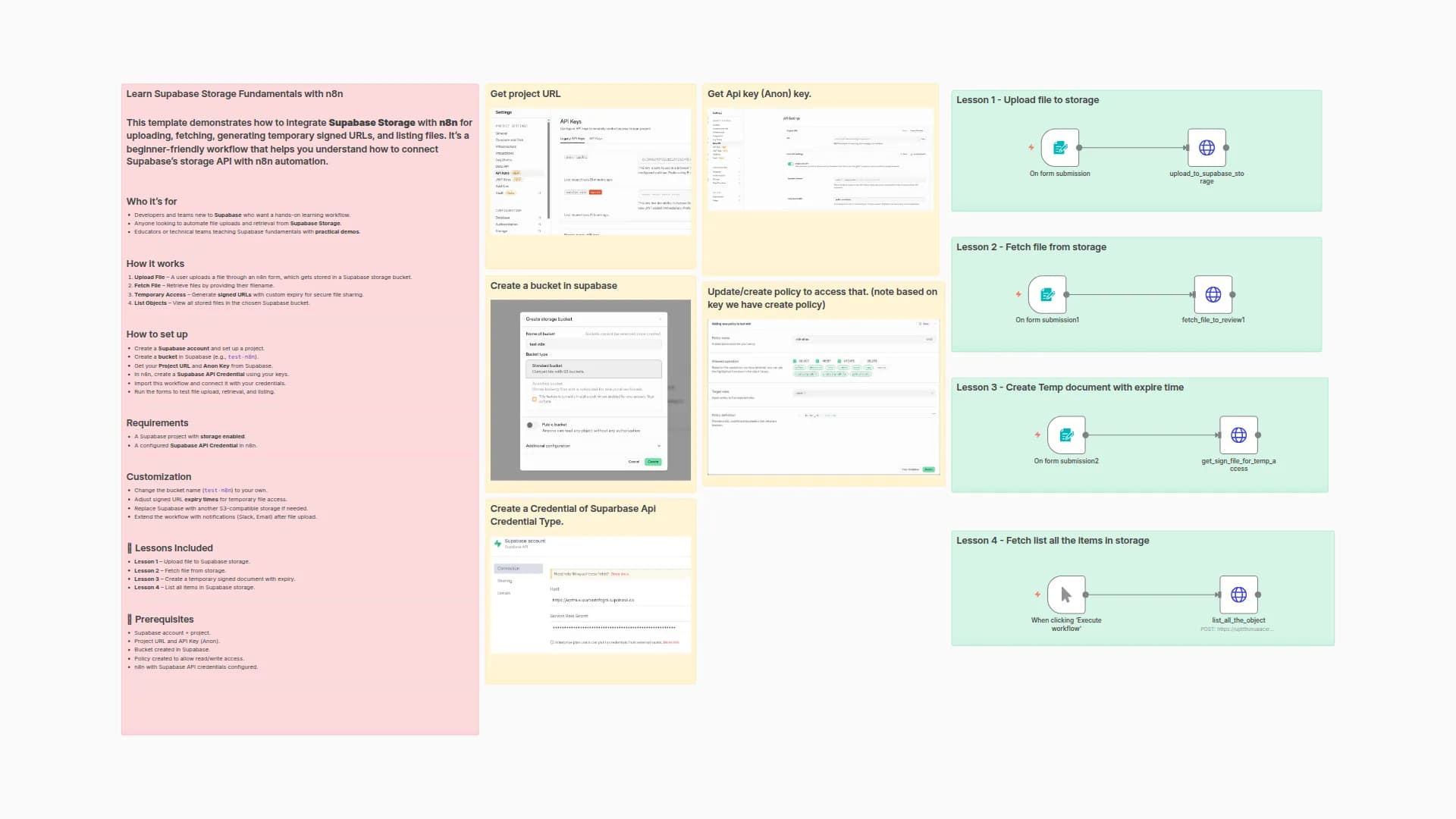 Supabase Storage Tutorial: Upload, Fetch, Sign & List Files