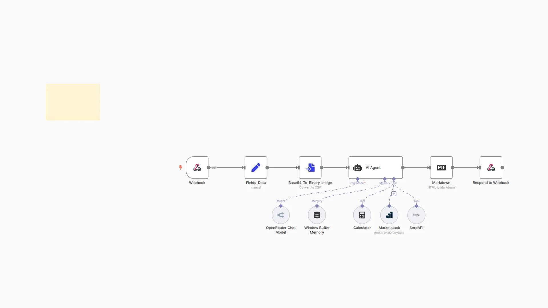 AI-Powered Financial Chart Analyzer | OpenRouter, MarketStack, macOS Shortcuts