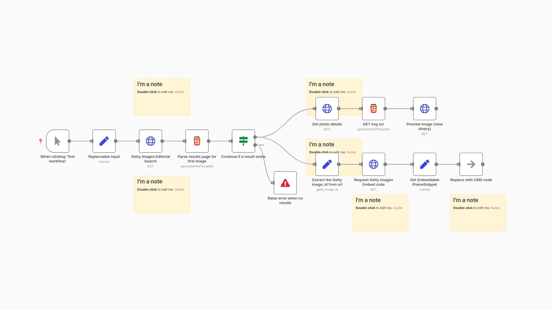 Programmatically Retrieve Embeddable Getty Images