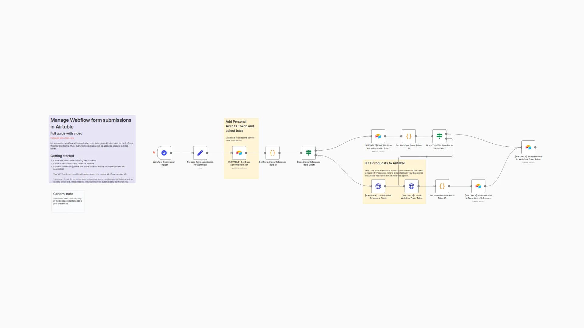 Manage Webflow form submissions in Airtable