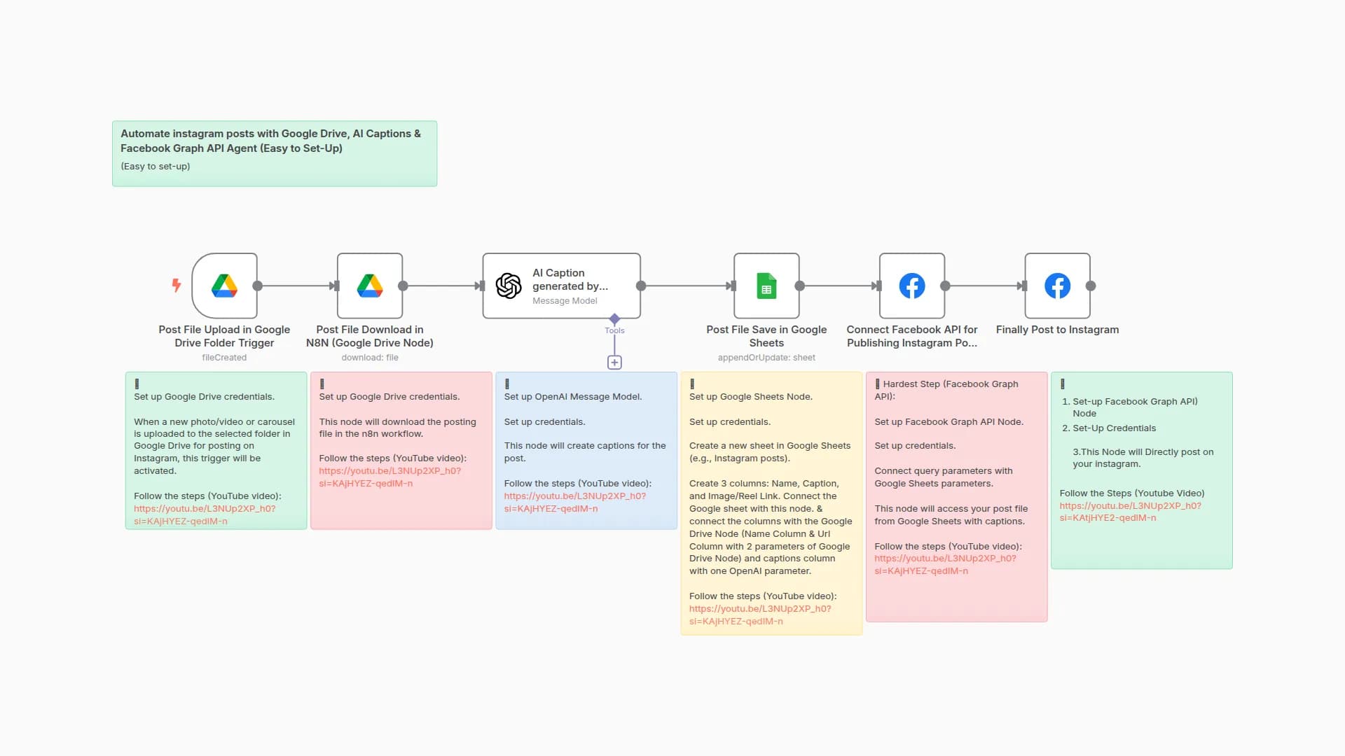 Automate Instagram Posts with Google Drive, AI Captions & Facebook API