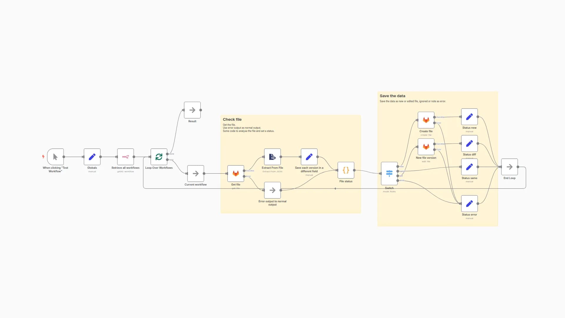 Save your workflows into a Gitlab repository