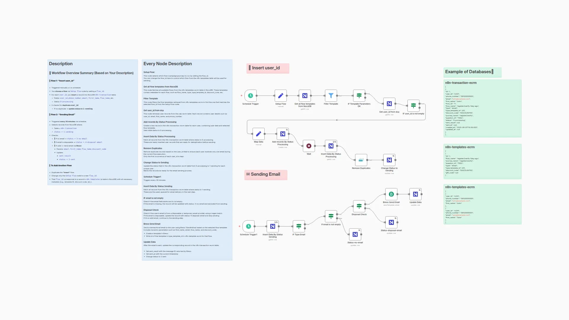 Automate Email Marketing Campaigns with NocoDB & Brevo