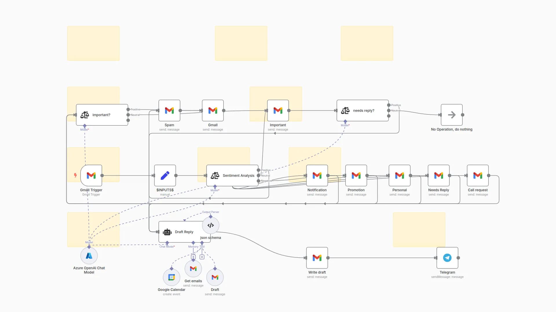 Smart Email Classifier & Auto-Responder with AI