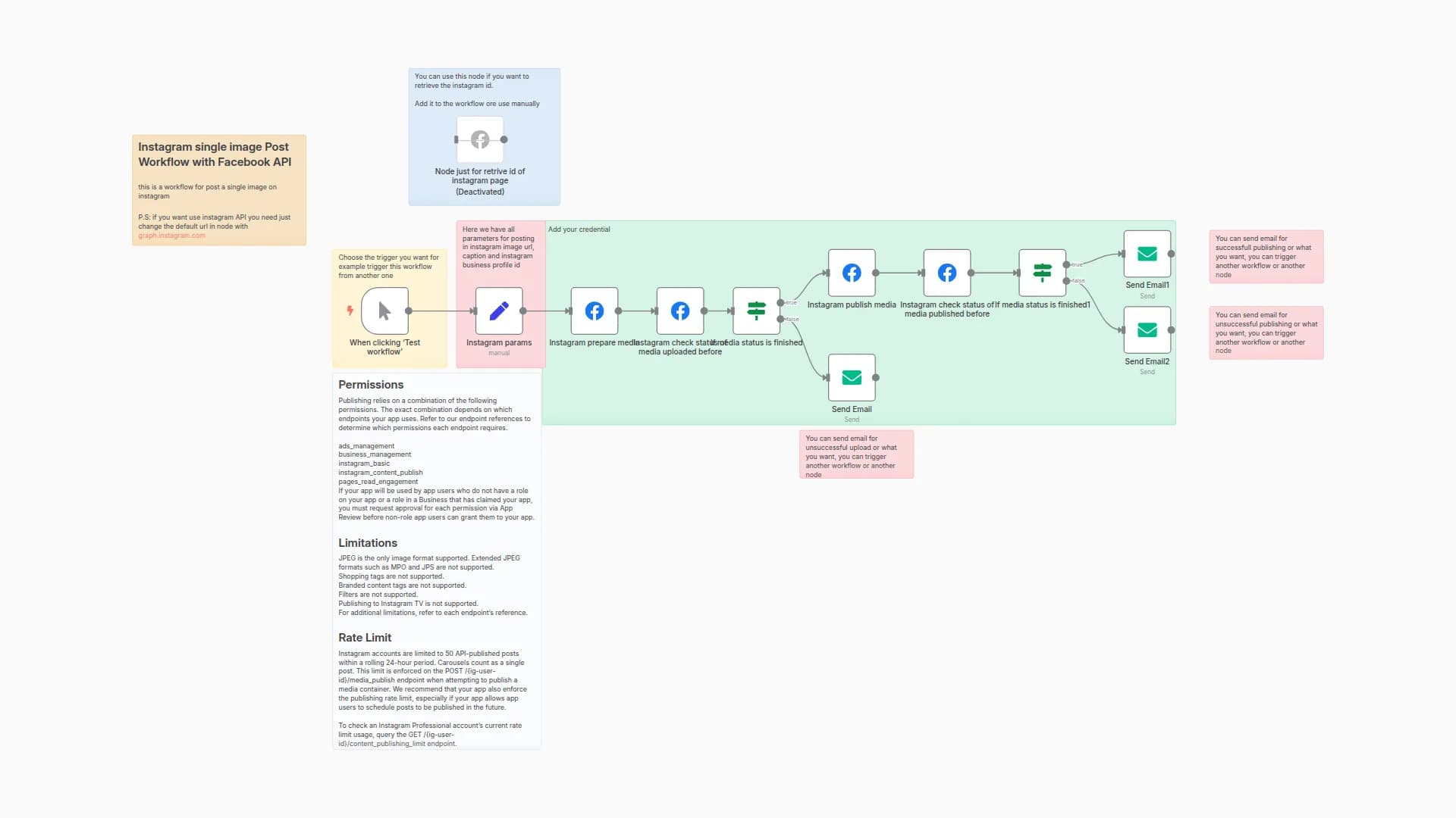 Simple Social: Instagram Single Image Post with Facebook API