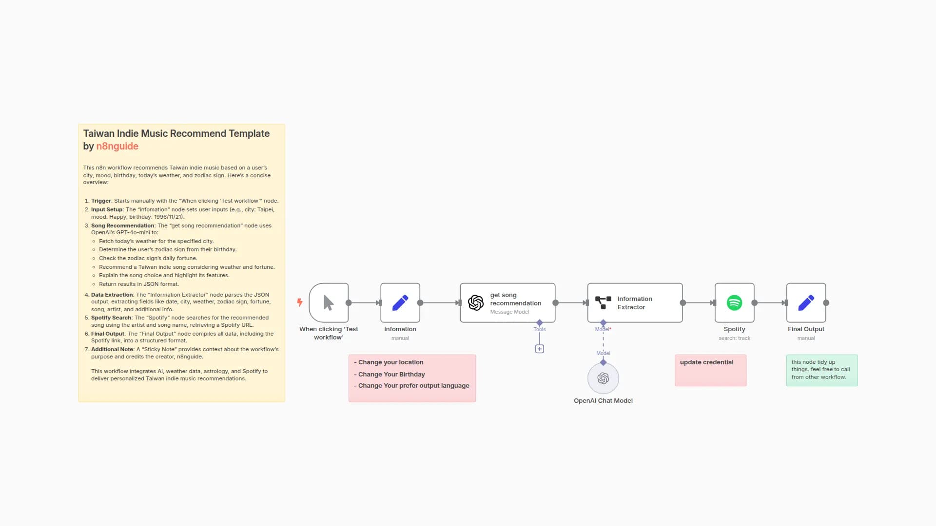 Personalized Taiwan Indie Music Recommendations with AI, Star Sign & Weather via Spotify