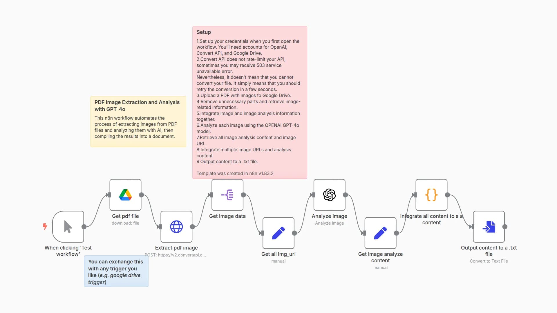 Automate PDF Image Extraction & Analysis with GPT-4o and Google Drive