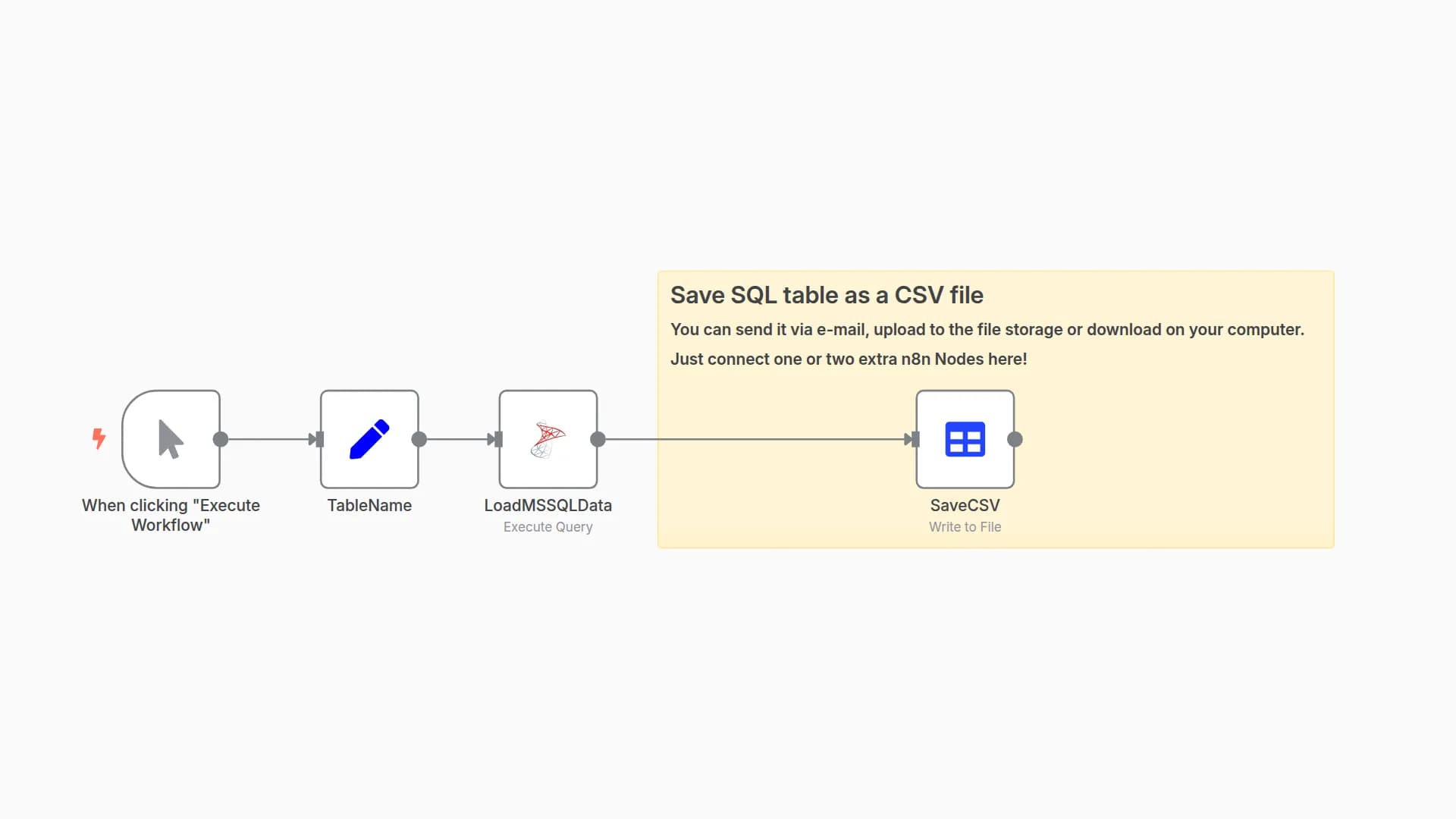 Export SQL table into CSV file