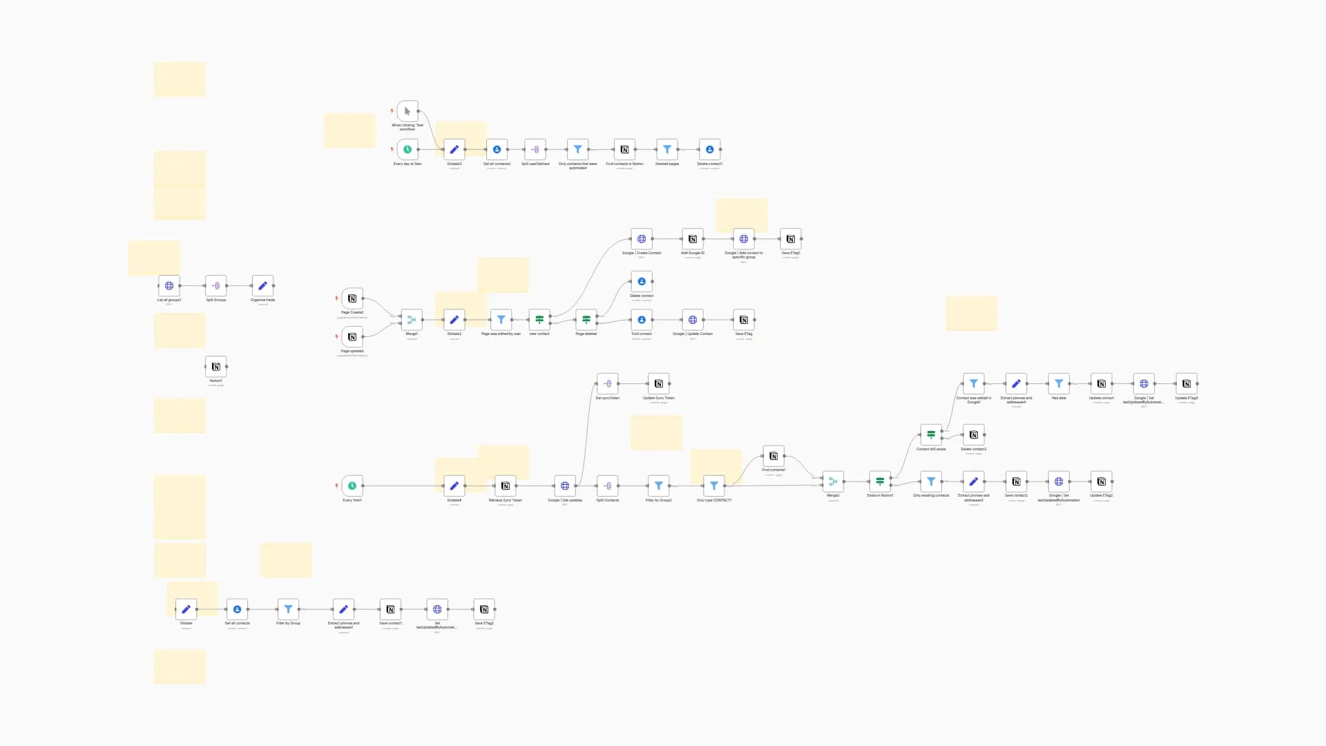 2-way Sync Google Contacts and Notion