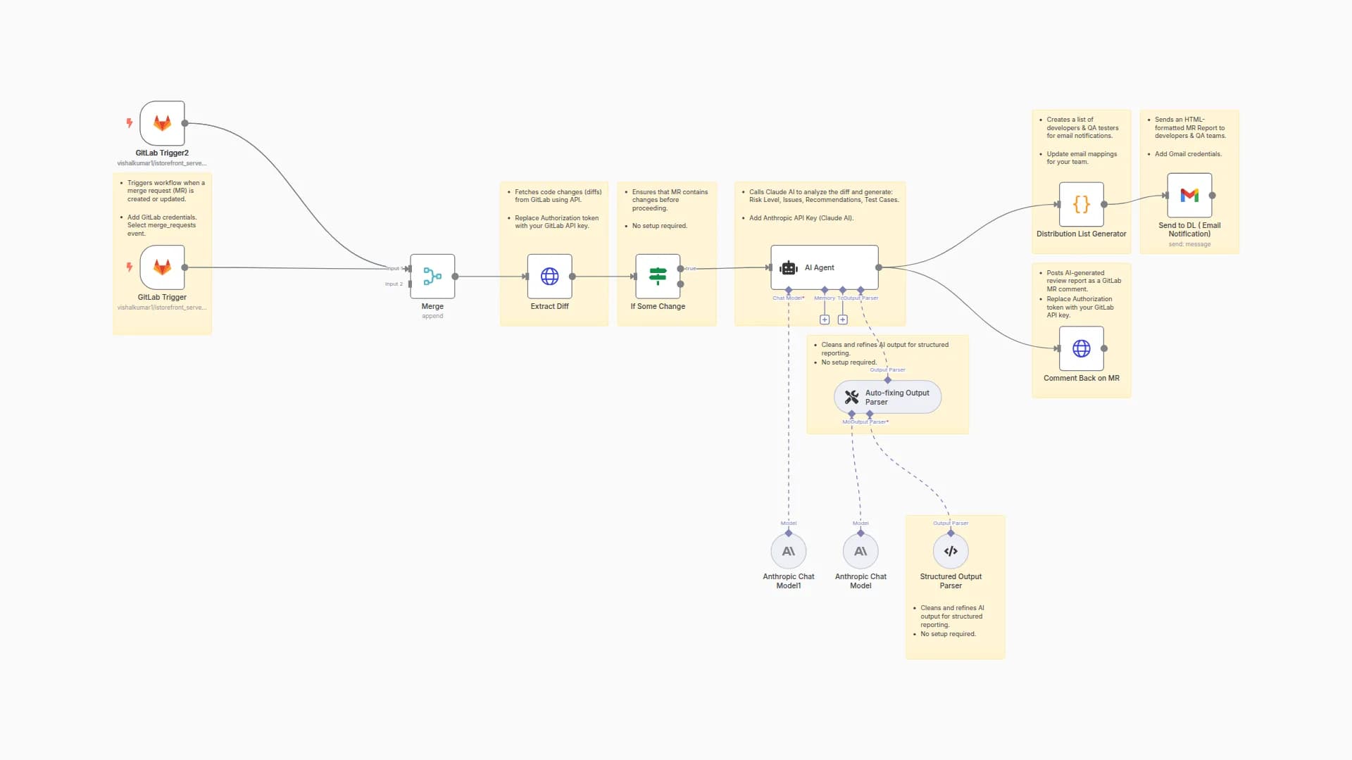 GitLab Merge Request Review & Risk Analysis with Claude/GPT AI
