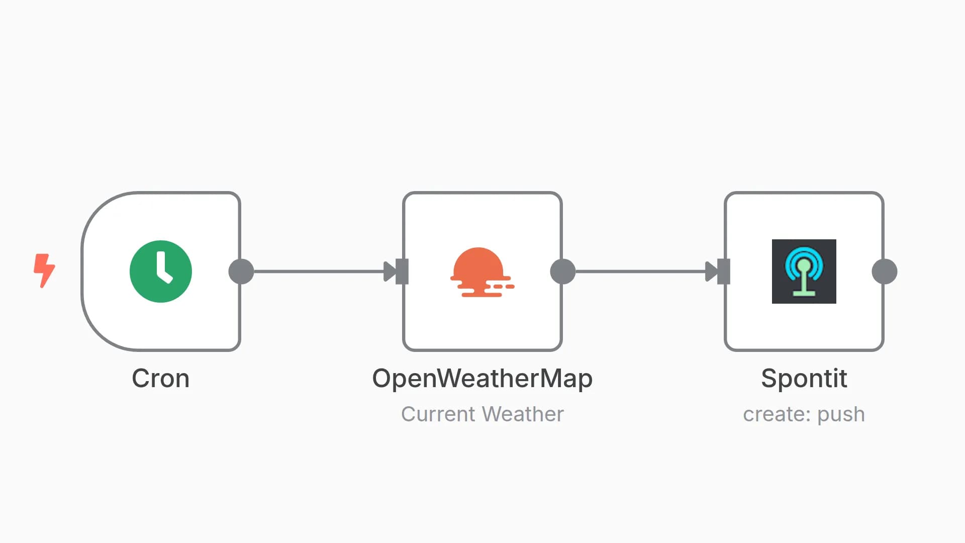 Send daily weather updates via a push notification using Spontit