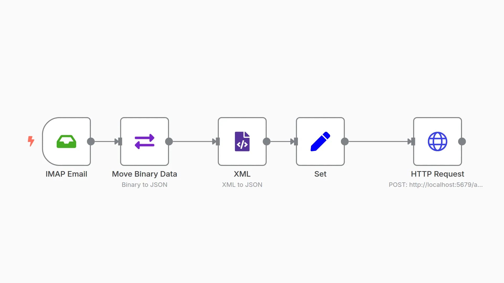 Listen on new emails on a IMAP mailbox