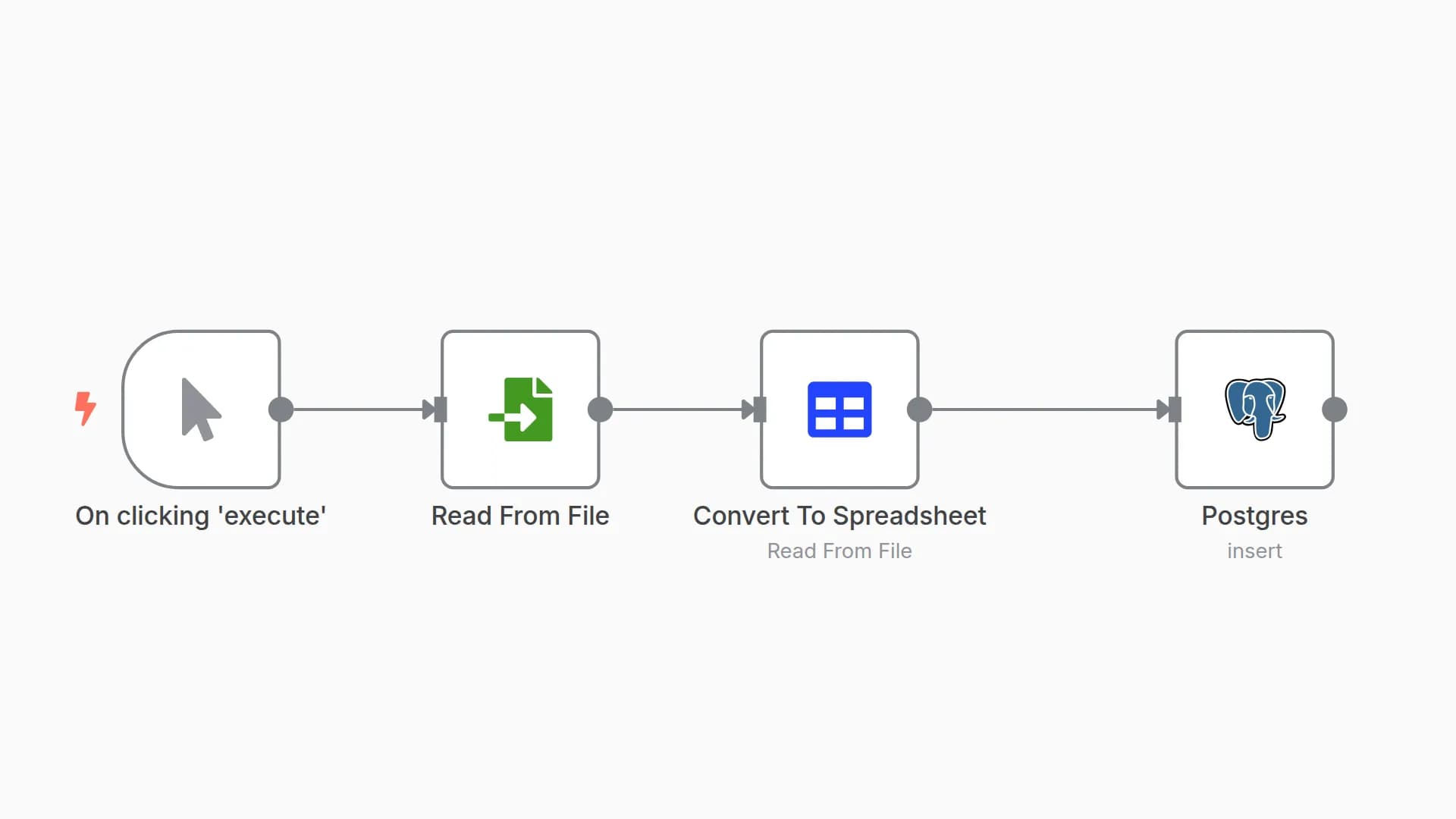 Import CSV files from Filesystem into Postgres