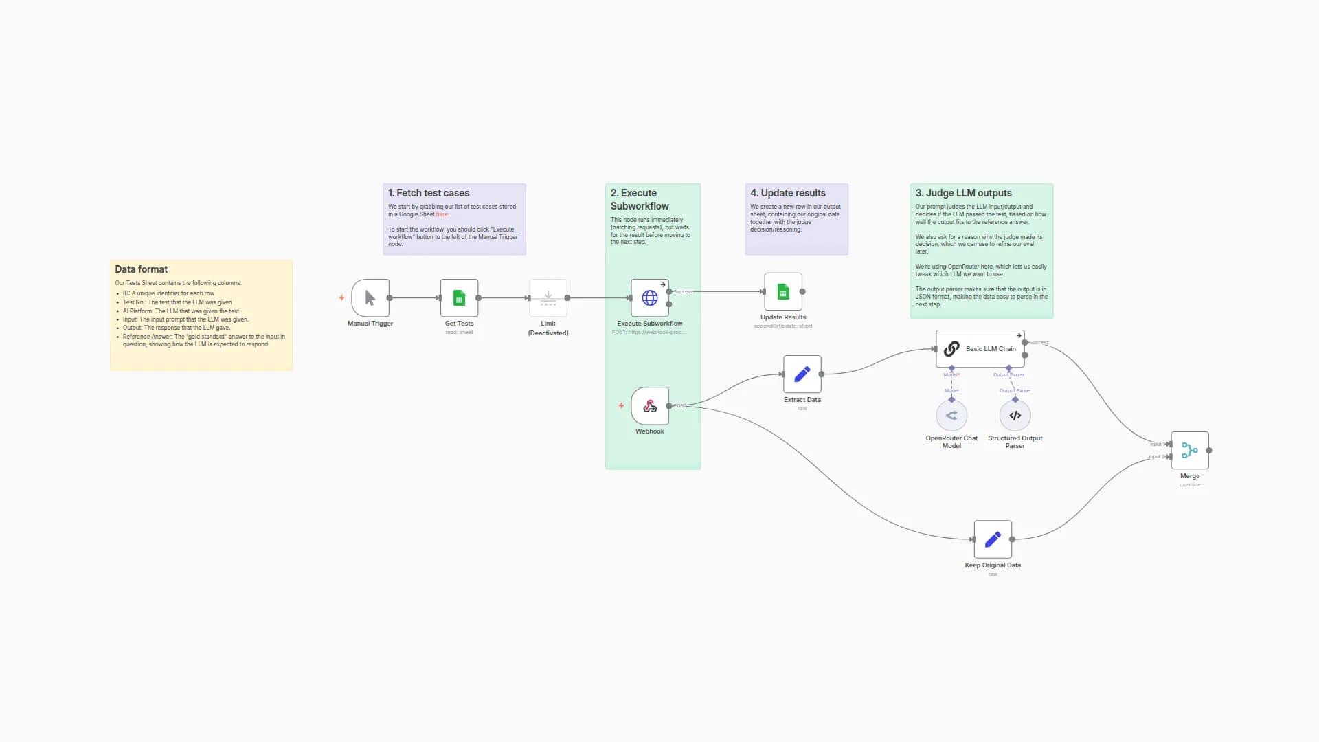 Automate LLM Testing with GPT-4 Judge & Google Sheets Tracking