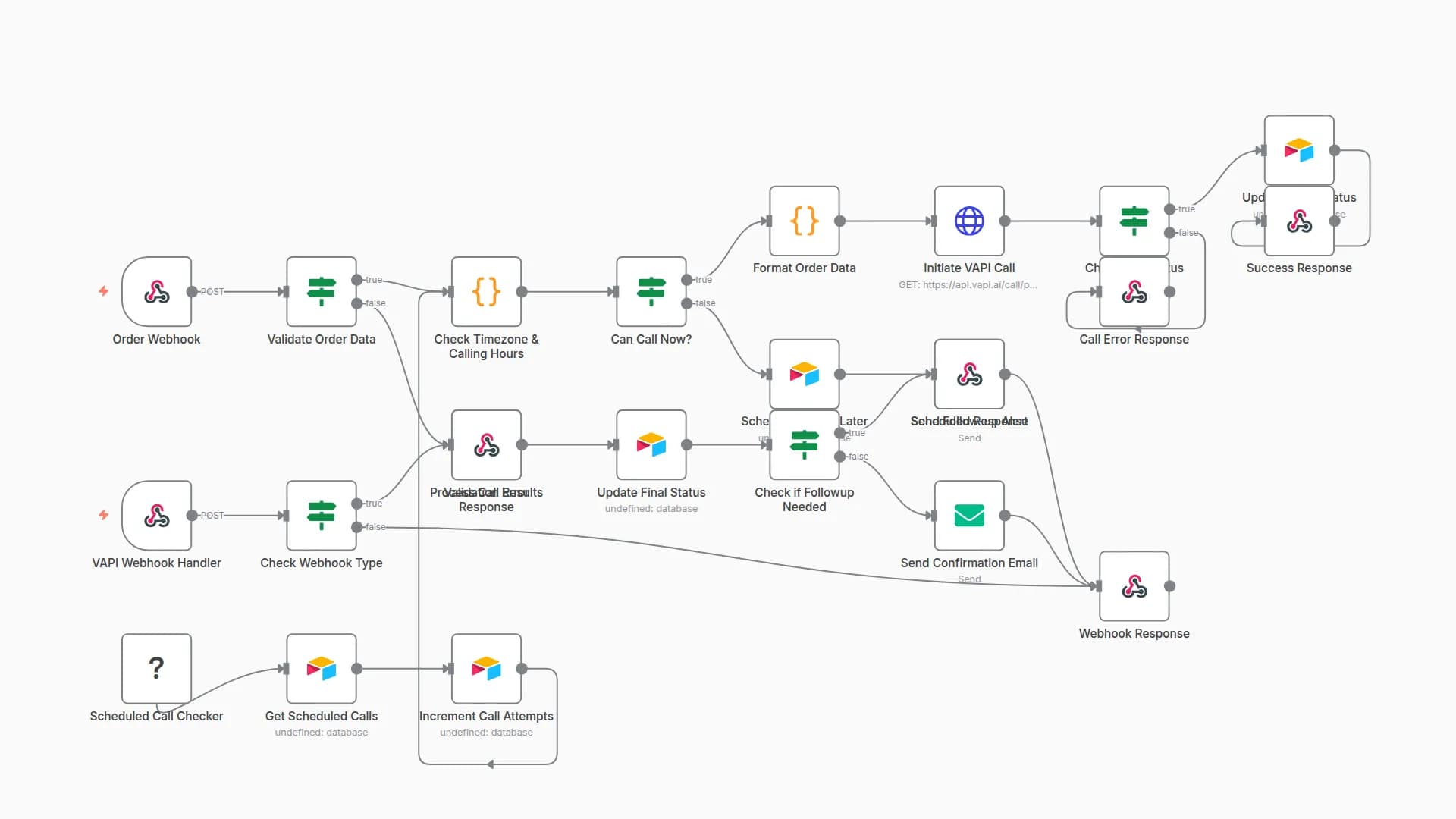 Automate Order Confirmations with VAPI Voice AI & Timezone Intelligence