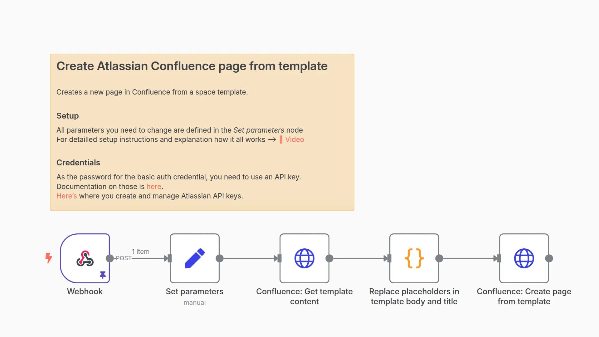 Create Atlassian Confluence page from template