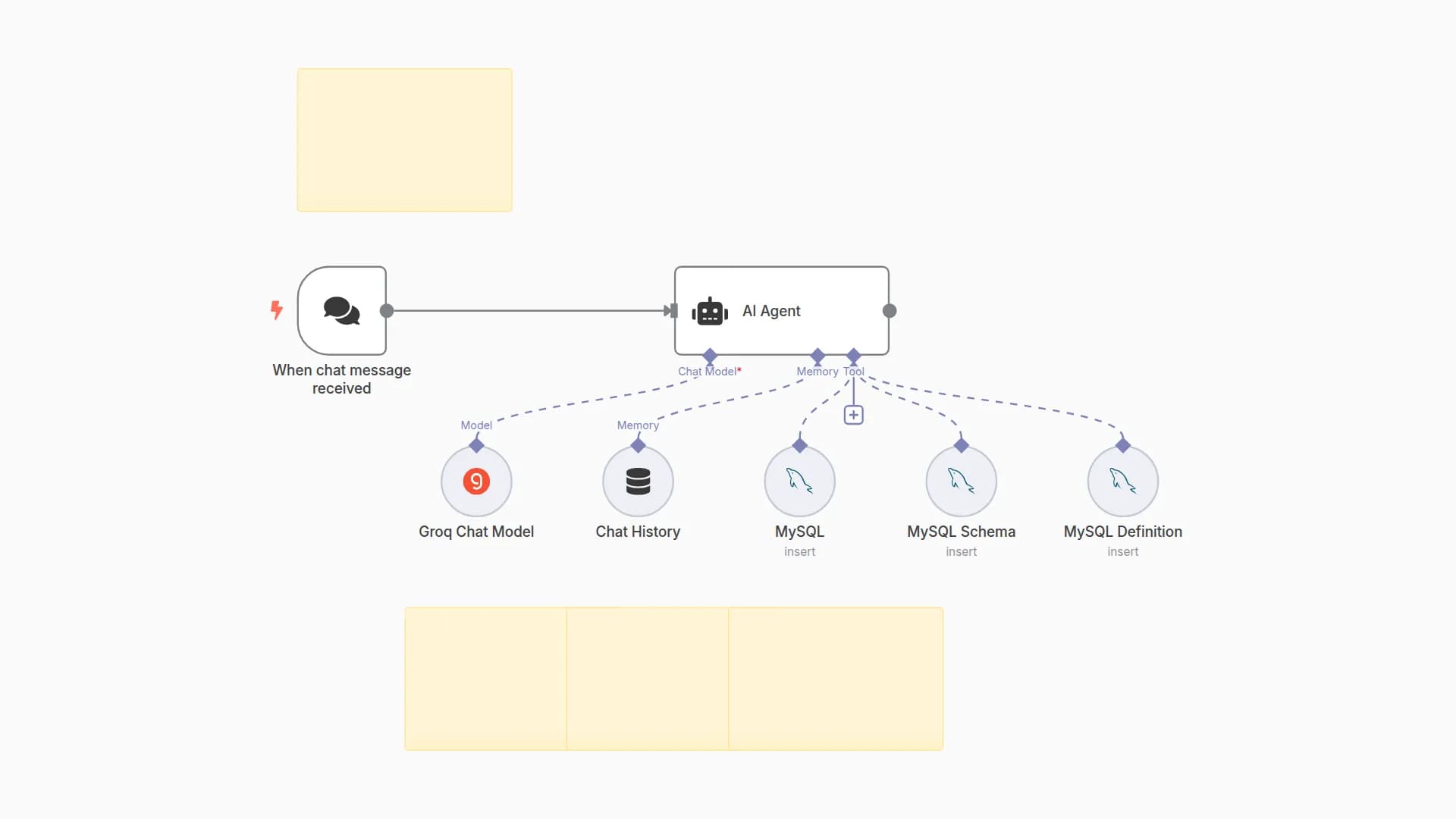 AI-Powered Chatbot Workflow with MySQL Database Integration