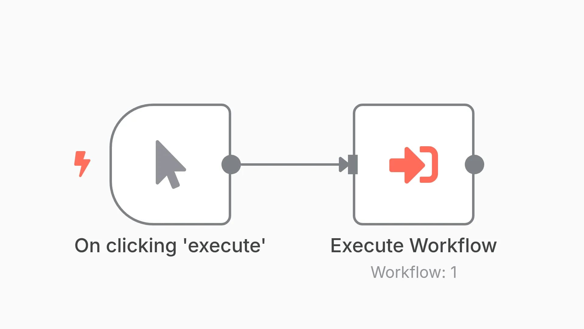 Execute another workflow