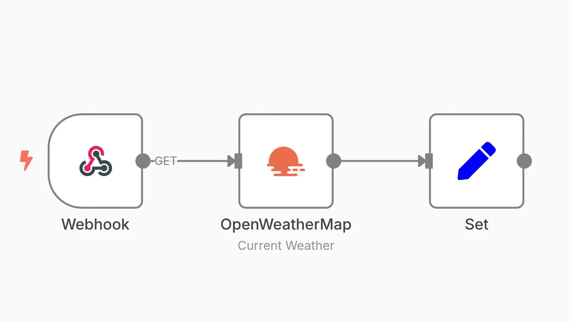 Receive the weather information of any city