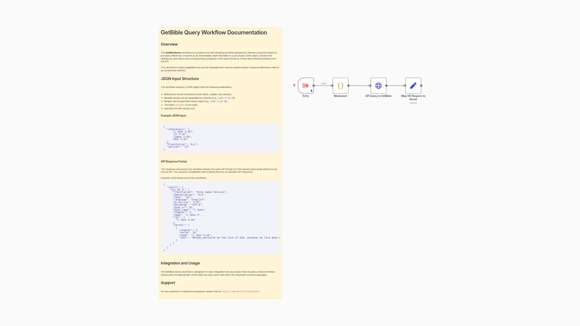 Fetch Scriptures Dynamically from get Bible API