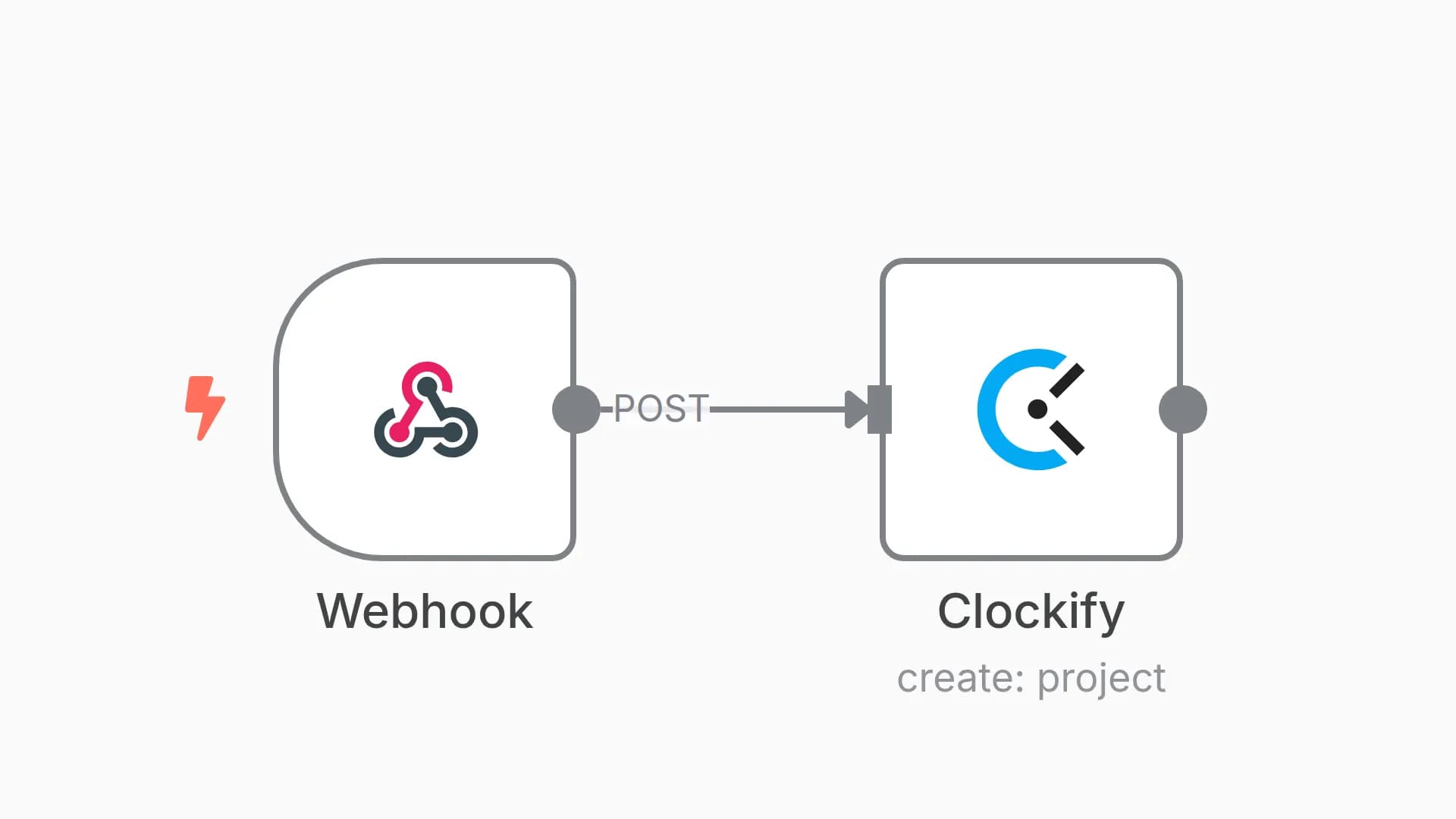 Creates a time tracking project from Syncro to Clockify