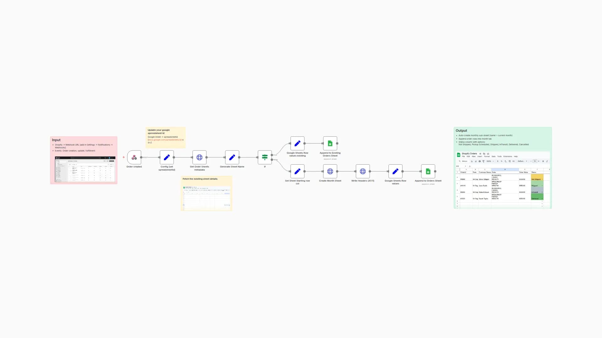 Log E-commerce Orders in Google Sheets with Monthly Tabs & Status Tracking