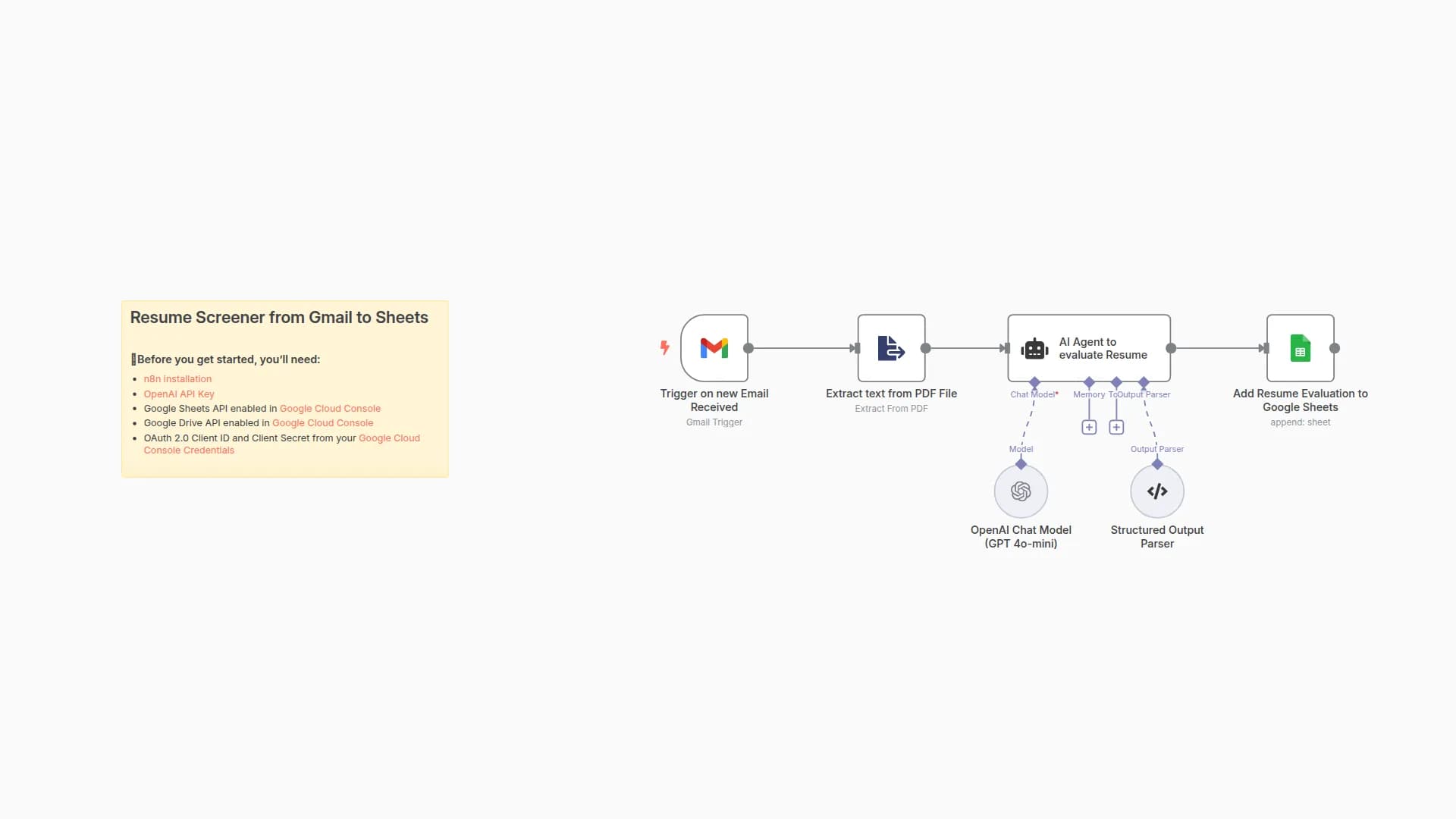 Screen and Score Resumes from Gmail to Sheets with AI