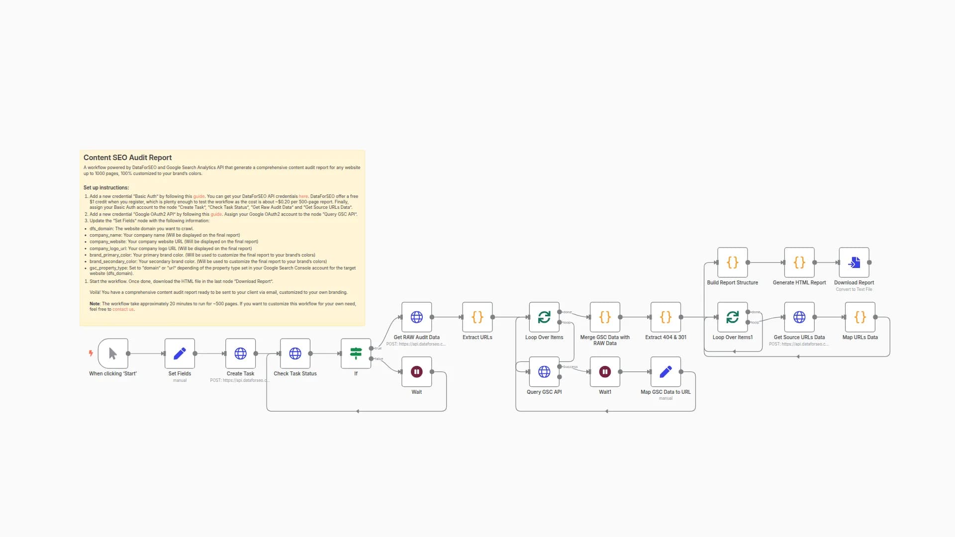 Generate SEO Content Audit Reports with DataForSEO and Google Search Console